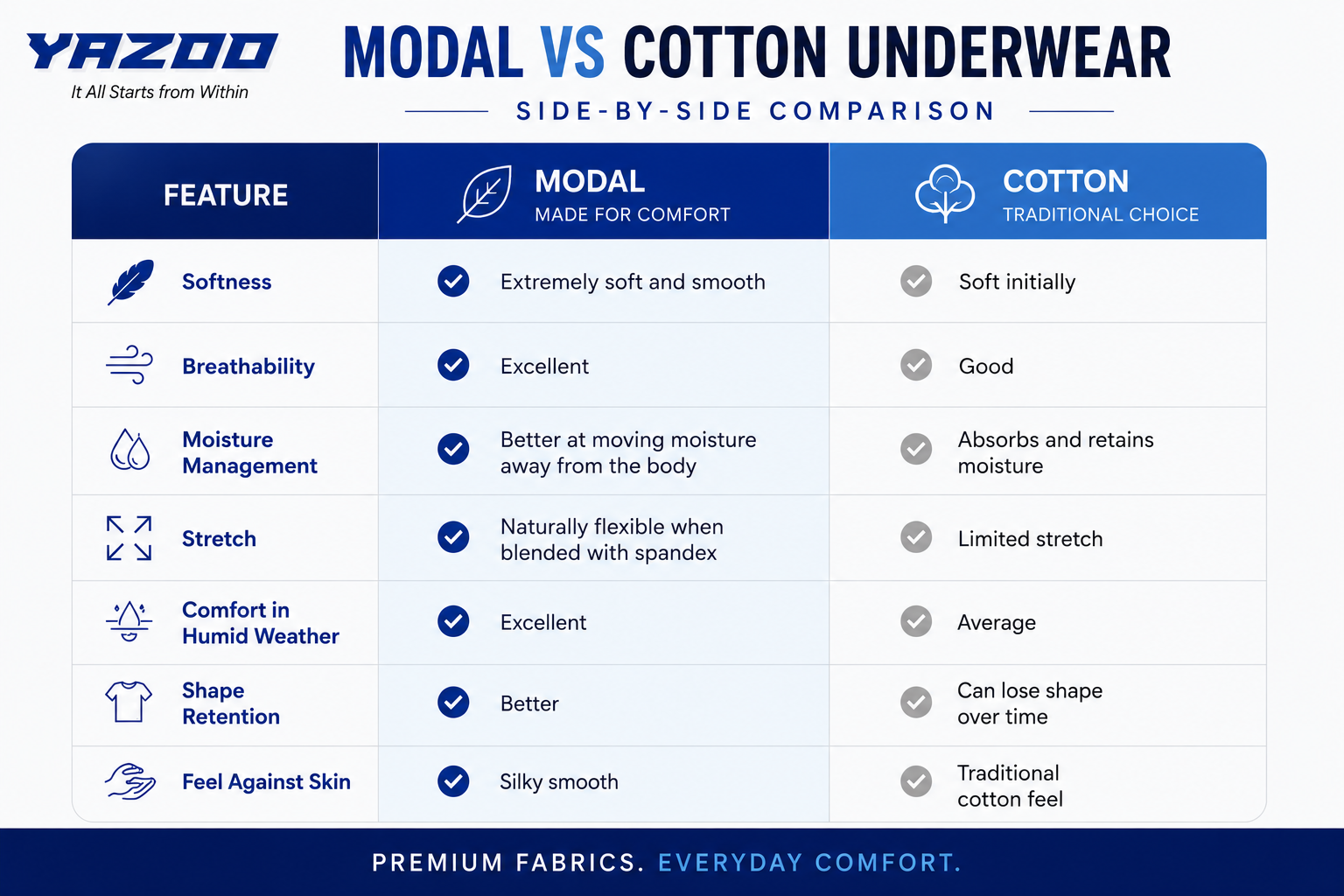 Modal vs cotton underwear comparison