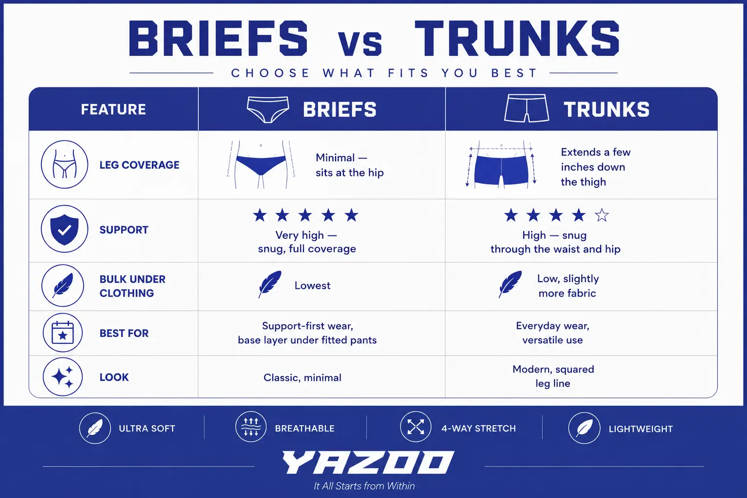 briefs vs trunks 
