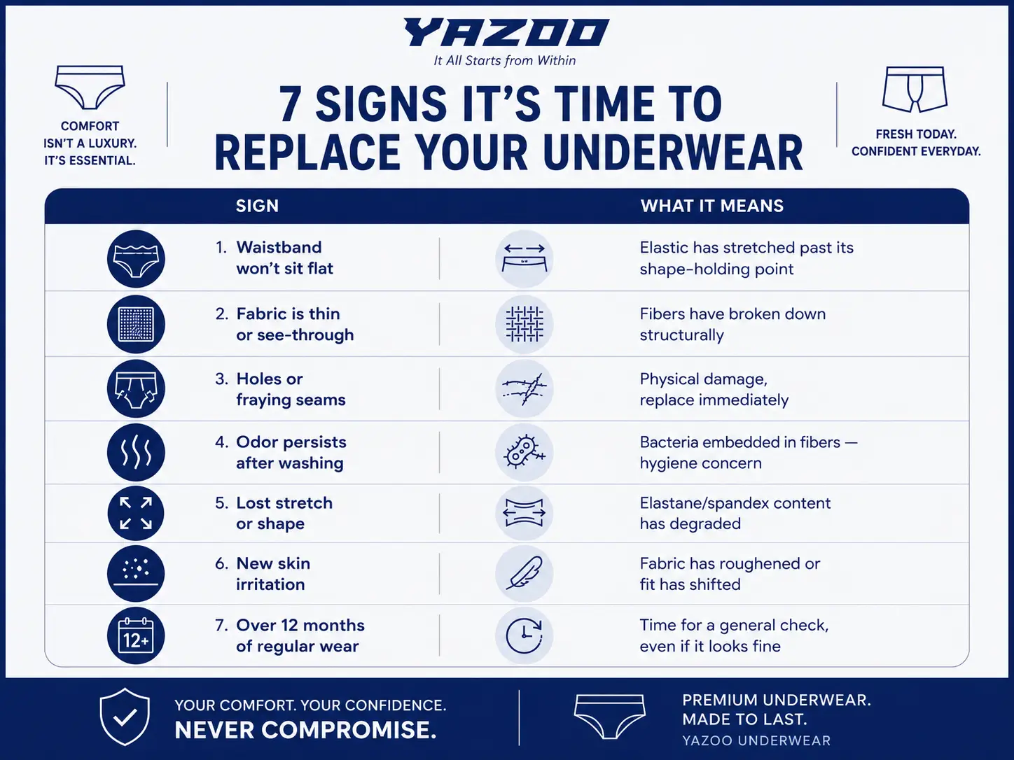 how often to replace underwear 